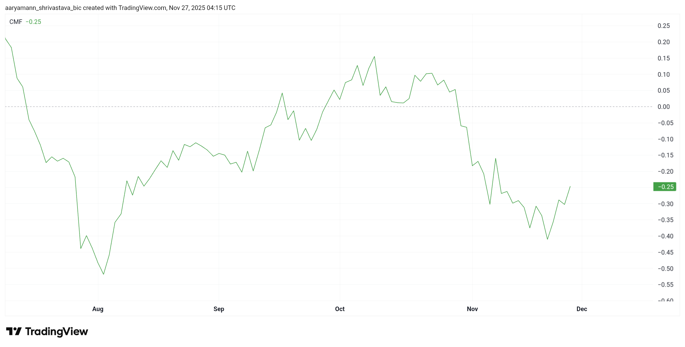 BitMine (BMNR) Price’s 17% Rise This Week Could End 7-Week Long Depression