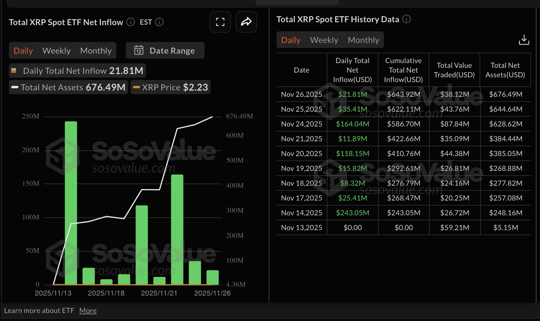 Crypto Today: Bitcoin, Ethereum, XRP flash subtle recovery signs 