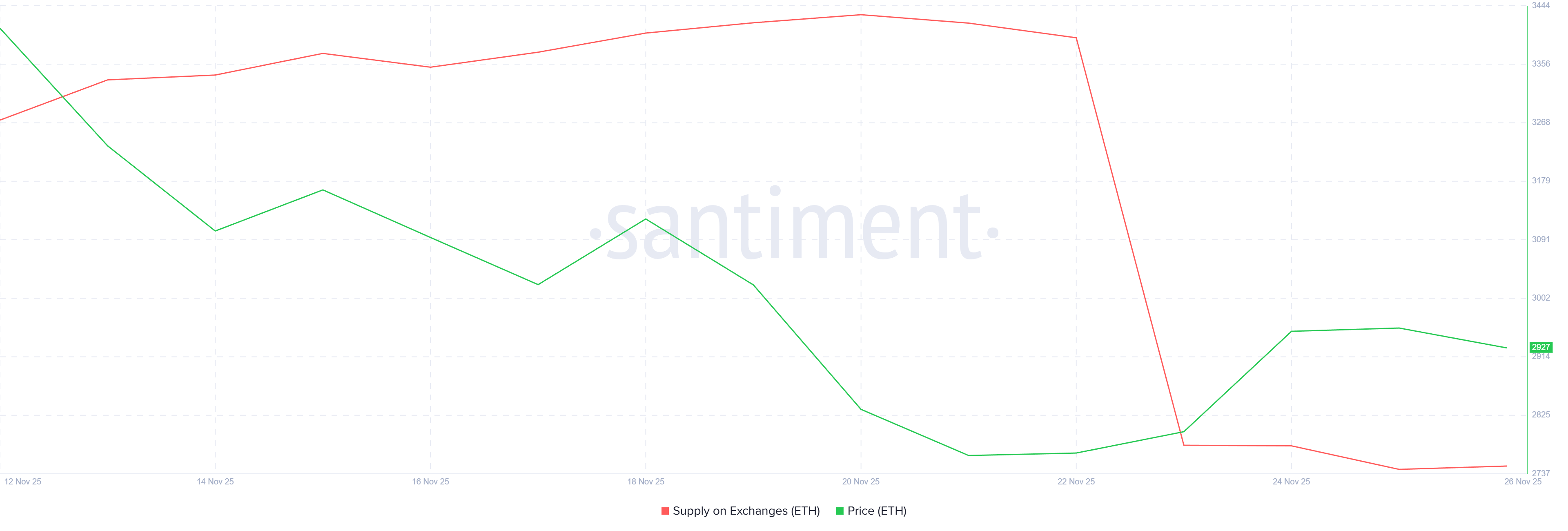 Can Billion Ethereum Buying Undo First Death Cross In 9 Months? Can Billion Ethereum Buying Undo First Death Cross In 9 Months?