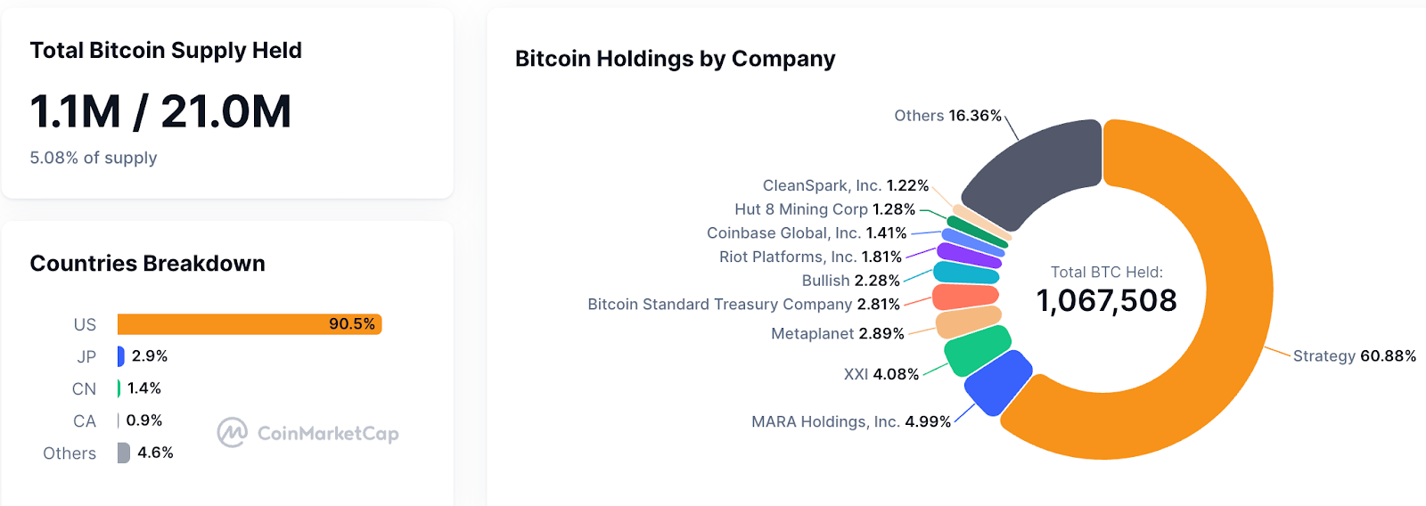 Are Digital Asset Treasuries (DATs) Just a Fading Fad?