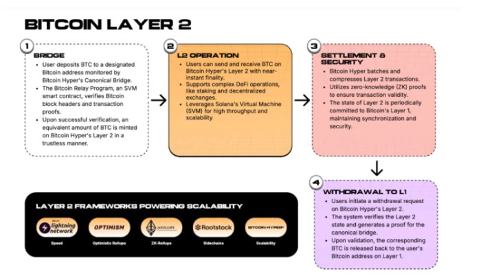 Best Crypto Presales to Buy as Top Trader Eyes 25% Solana Recovery And Risk On Rotation