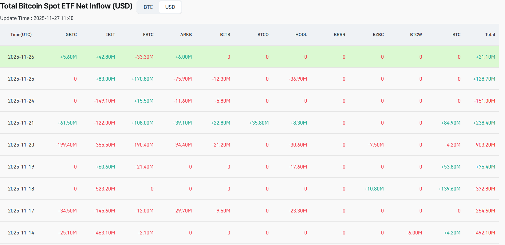 Bitcoin Price Prediction: BTC Regains k Support, Attention Shifts To Bitcoin Hyper
