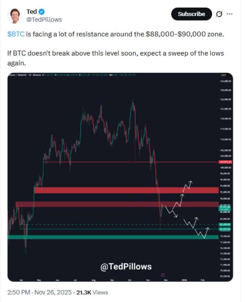 Bitcoin Price Prediction: BTC Price Hovers Below K Resistance as Bulls and Bears Weigh the Next Move Bitcoin Price Prediction: BTC Price Hovers Below K Resistance as Bulls and Bears Weigh the Next Move