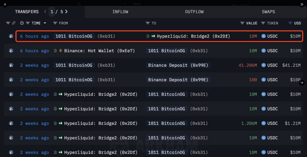 Bitcoin Whale Reenters ETH Market, Fires Off A -M Long Bitcoin Whale Reenters ETH Market, Fires Off A -M Long