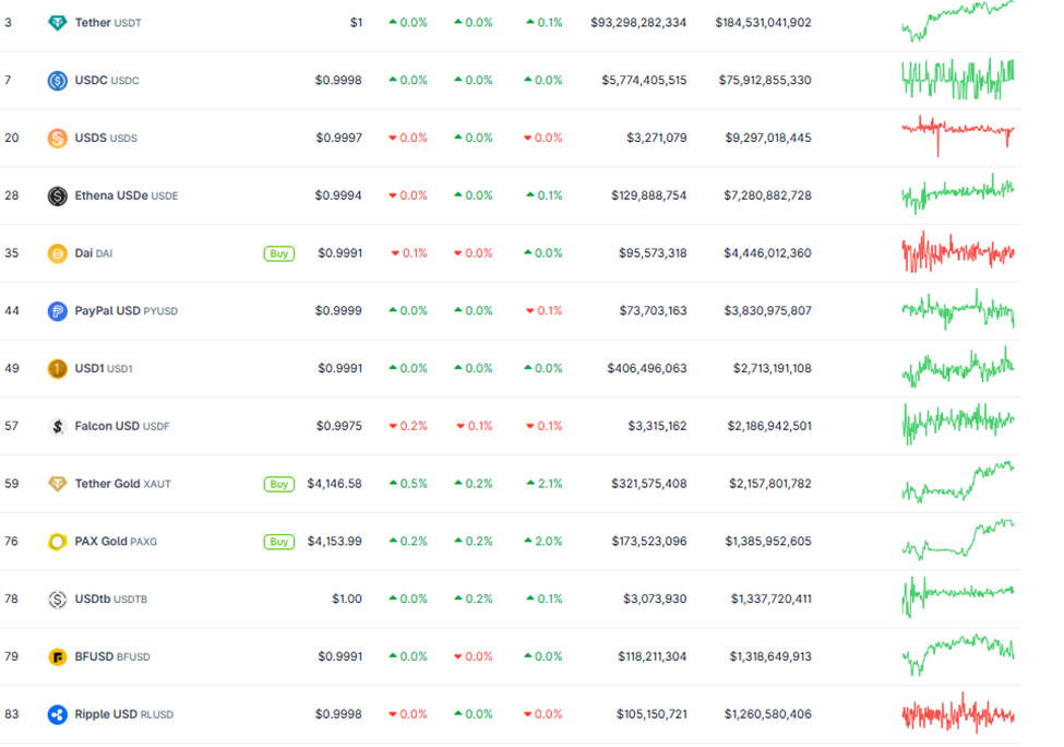 Ripple’s RLUSD Hits Record High as UAE Opens the Door to Institutional Use Ripple’s RLUSD Hits Record High as UAE Opens the Door to Institutional Use