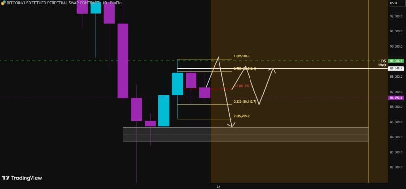 Bitcoin Price Prediction: BTC Price Hovers Below K Resistance as Bulls and Bears Weigh the Next Move Bitcoin Price Prediction: BTC Price Hovers Below K Resistance as Bulls and Bears Weigh the Next Move