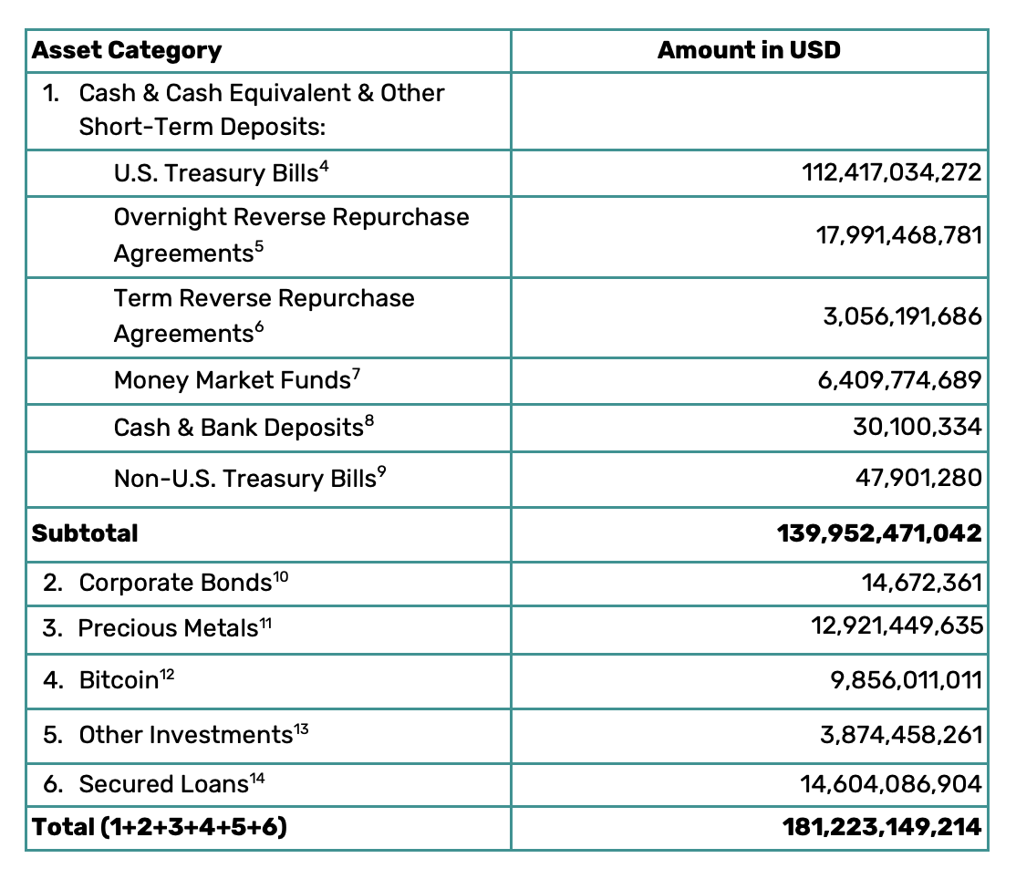 How Tether Became the Largest Buyer of Gold – Defying Its Own Crypto Narrative