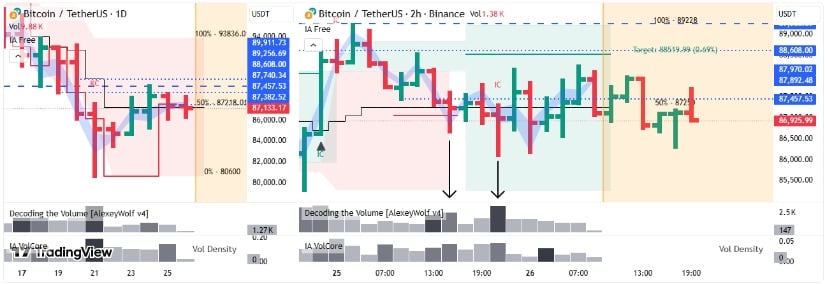Bitcoin Price Today: BTC Price Rebounds to K as Bullish Ascending Channel Forms but Death Cross Keeps Bears in Control Bitcoin Price Today: BTC Price Rebounds to K as Bullish Ascending Channel Forms but Death Cross Keeps Bears in Control