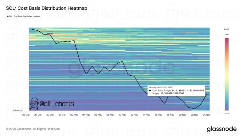 Solana Price Prediction: Solana Holds Crucial Support While Analysts Track a Potential 0 Recovery Path Solana Price Prediction: Solana Holds Crucial Support While Analysts Track a Potential 0 Recovery Path