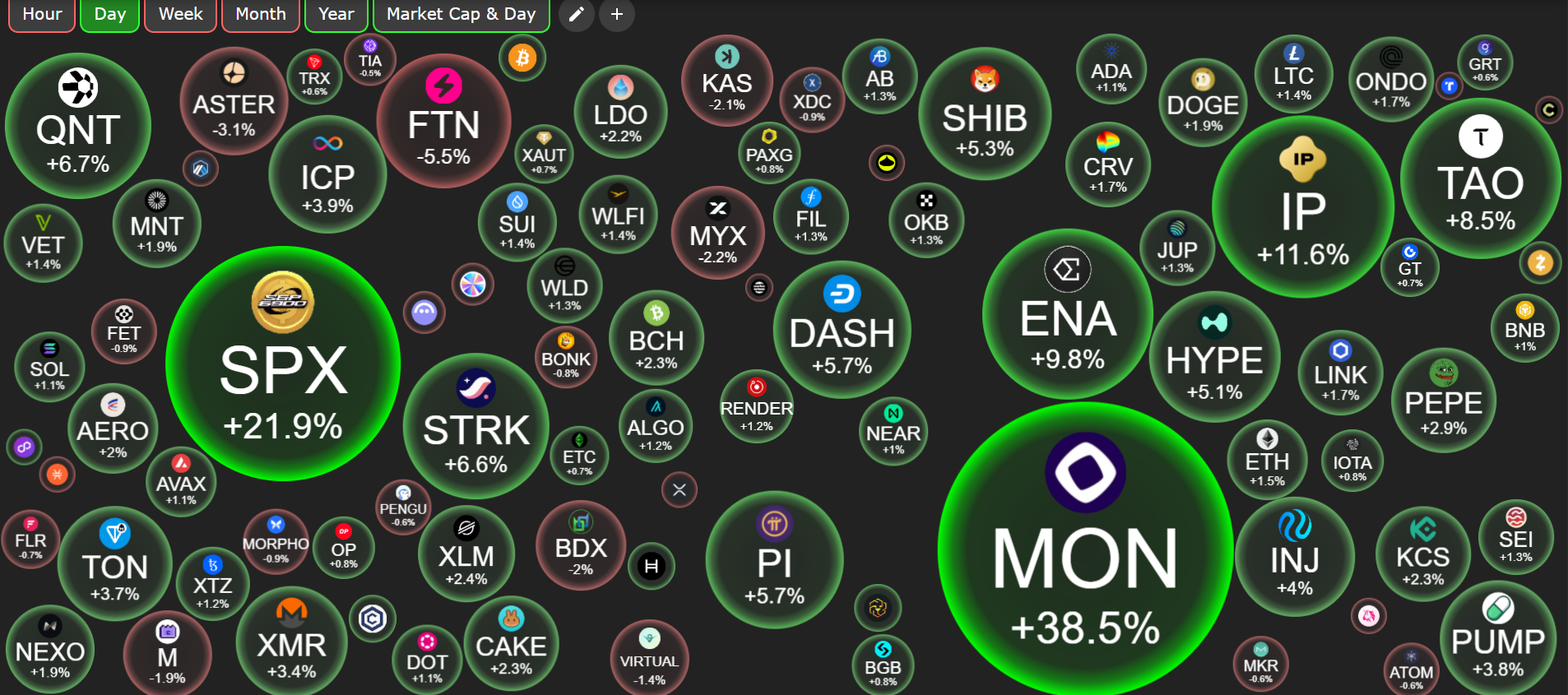 Crypto Bull Run Wavers as Market Weakness Spreads