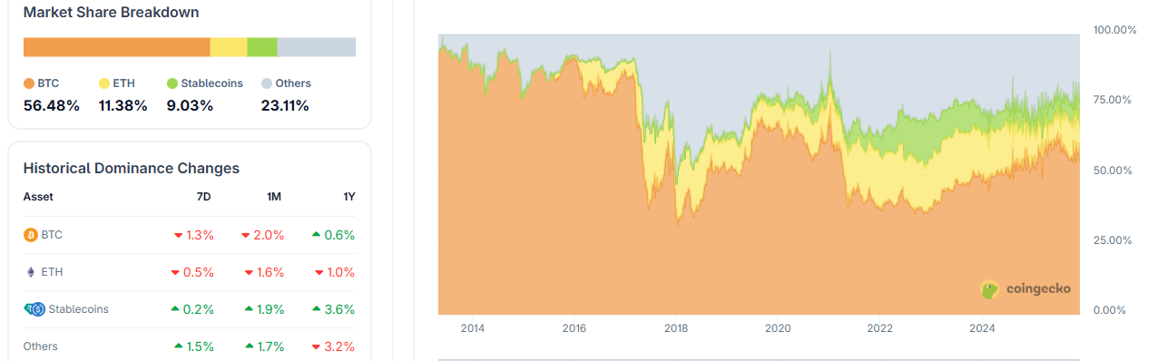 Crypto Bull Run Wavers as Market Weakness Spreads