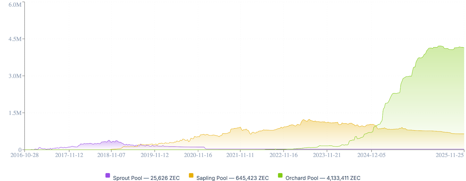 Zcash (ZEC) ETF Hopes Rise: Is ,000 Now in Play?