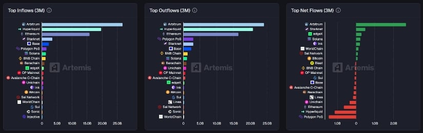 Arbitrum (ARB) Price Prediction: ARB Holds Critical Demand Zone as Traders Watch for a Break Above <img.25
