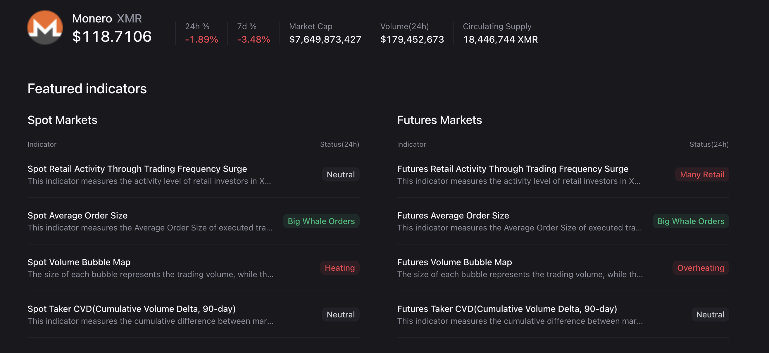 Monero extends recovery as bulls aim for highest yearly close