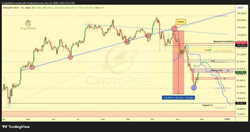 Bitcoin Bullish Rebound Sparks Path Toward The ,000 Imbalance Zone Bitcoin Bullish Rebound Sparks Path Toward The ,000 Imbalance Zone