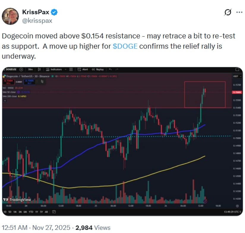 Dogecoin (DOGE) Price Prediction: Dogecoin Analysts Reassess Historical Patterns as 2026 Outlook Remains Uncertain Dogecoin (DOGE) Price Prediction: Dogecoin Analysts Reassess Historical Patterns as 2026 Outlook Remains Uncertain