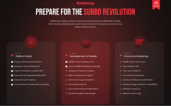 35% Bitcoin Correction And Hash Ribbon Bottom Signal Put SUBBD Token On Trader Radar 35% Bitcoin Correction And Hash Ribbon Bottom Signal Put SUBBD Token On Trader Radar