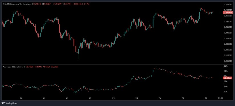 Stellar News 2025: Holds <img.26 After Strong Intraday Uptrend as Daily Charts Warn of Persistent Macro Weakness