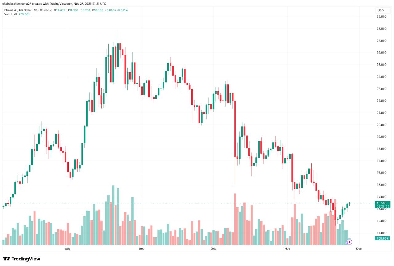 Crypto News Today: Upbit Hacked for M; Is DeepSnitch AI the Safe Haven?