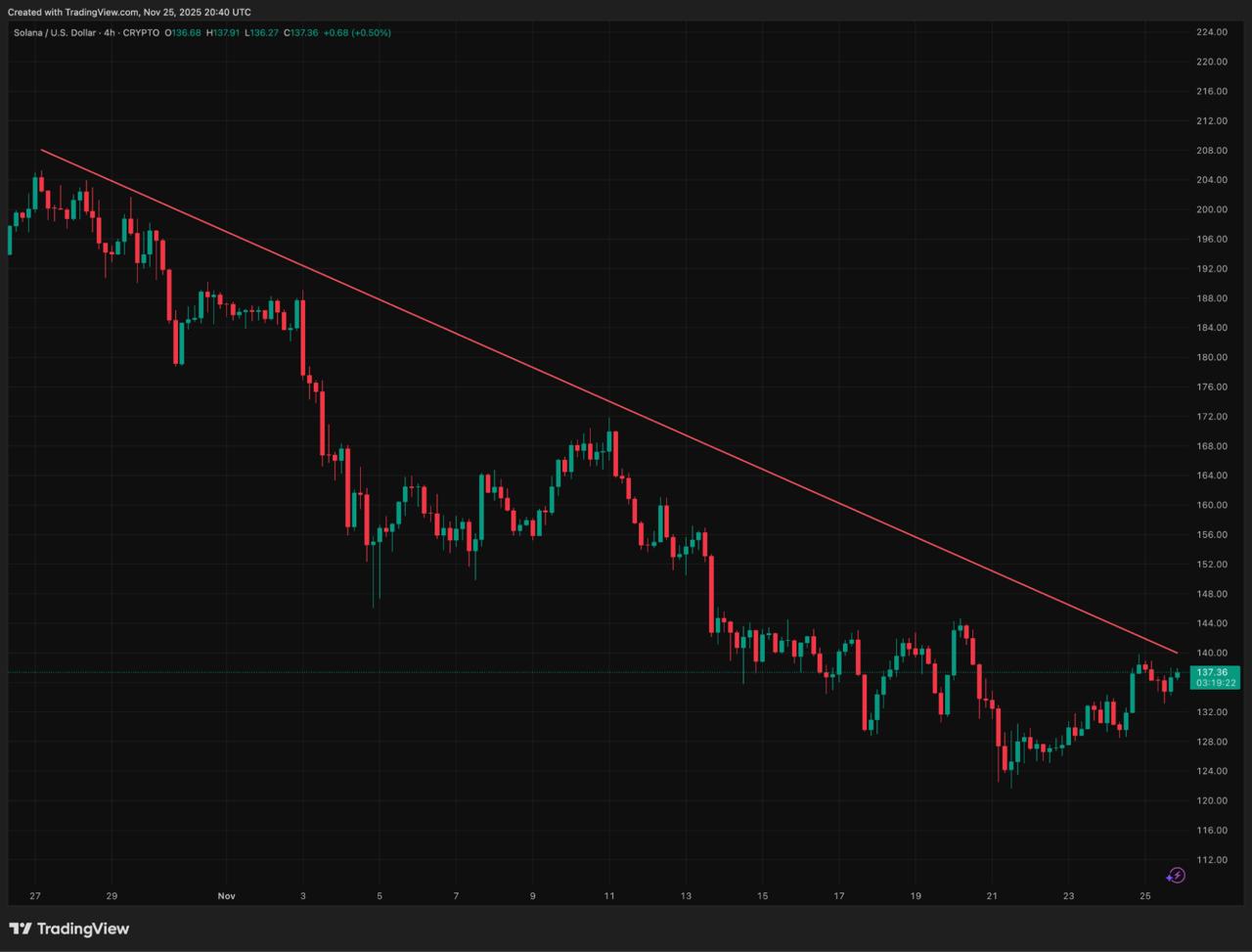 Why Solana Whales Are Using the &quot;Black Friday&quot; Window to Buy Digitap ($TAP)