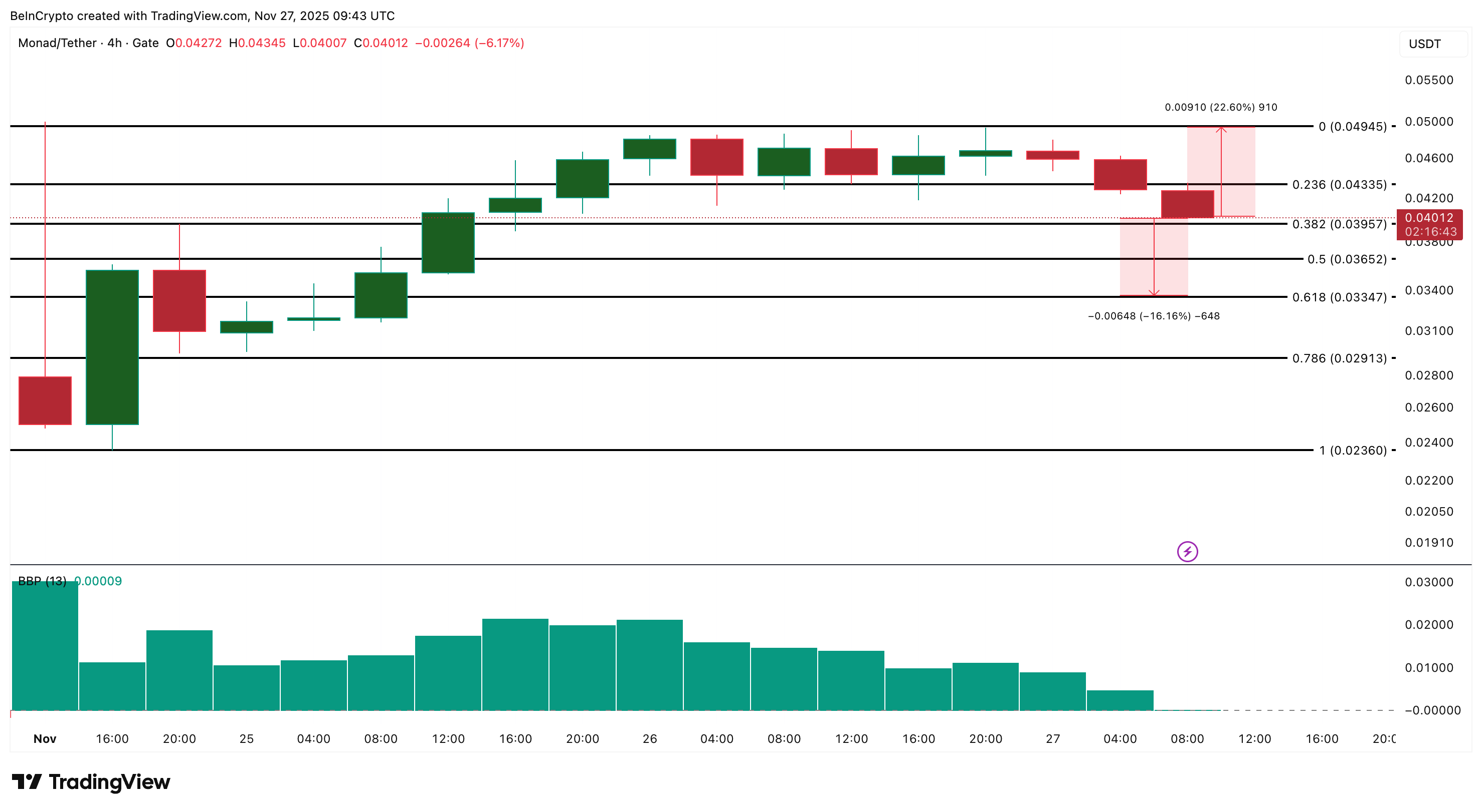 3 Altcoins to Watch for Potential Binance Listing in December 2025