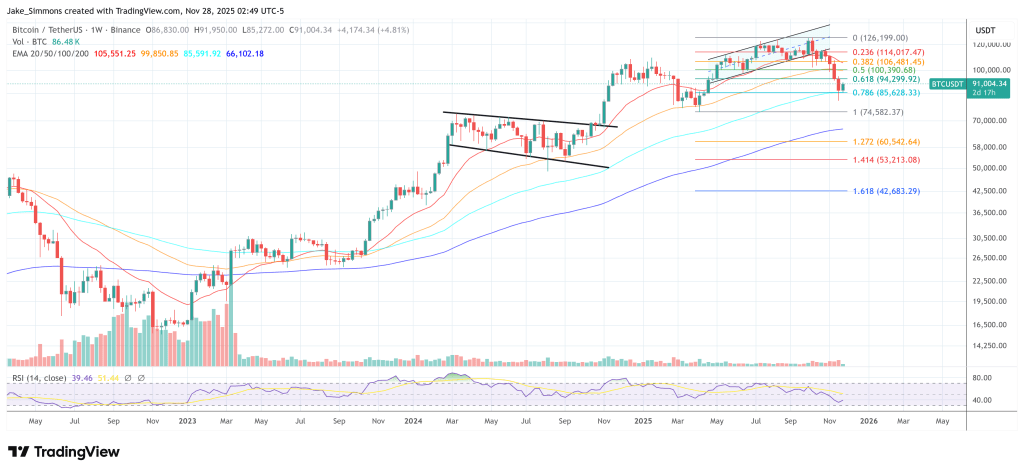 Bitcoin Ready For 0,000 As ETF Basis Trade Dies, Says Arthur Hayes