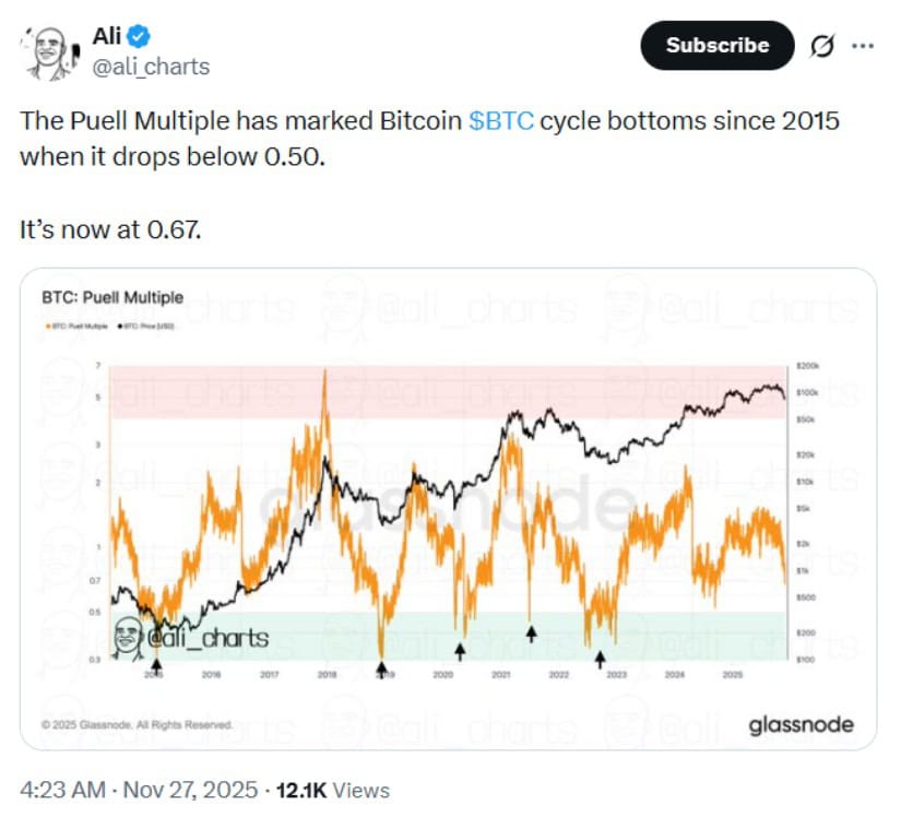 Bitcoin Price Prediction: Can BTC Price Still Climb to 2K Despite Near-Term Downside and a Resilient Long-Term Bullish Structure?