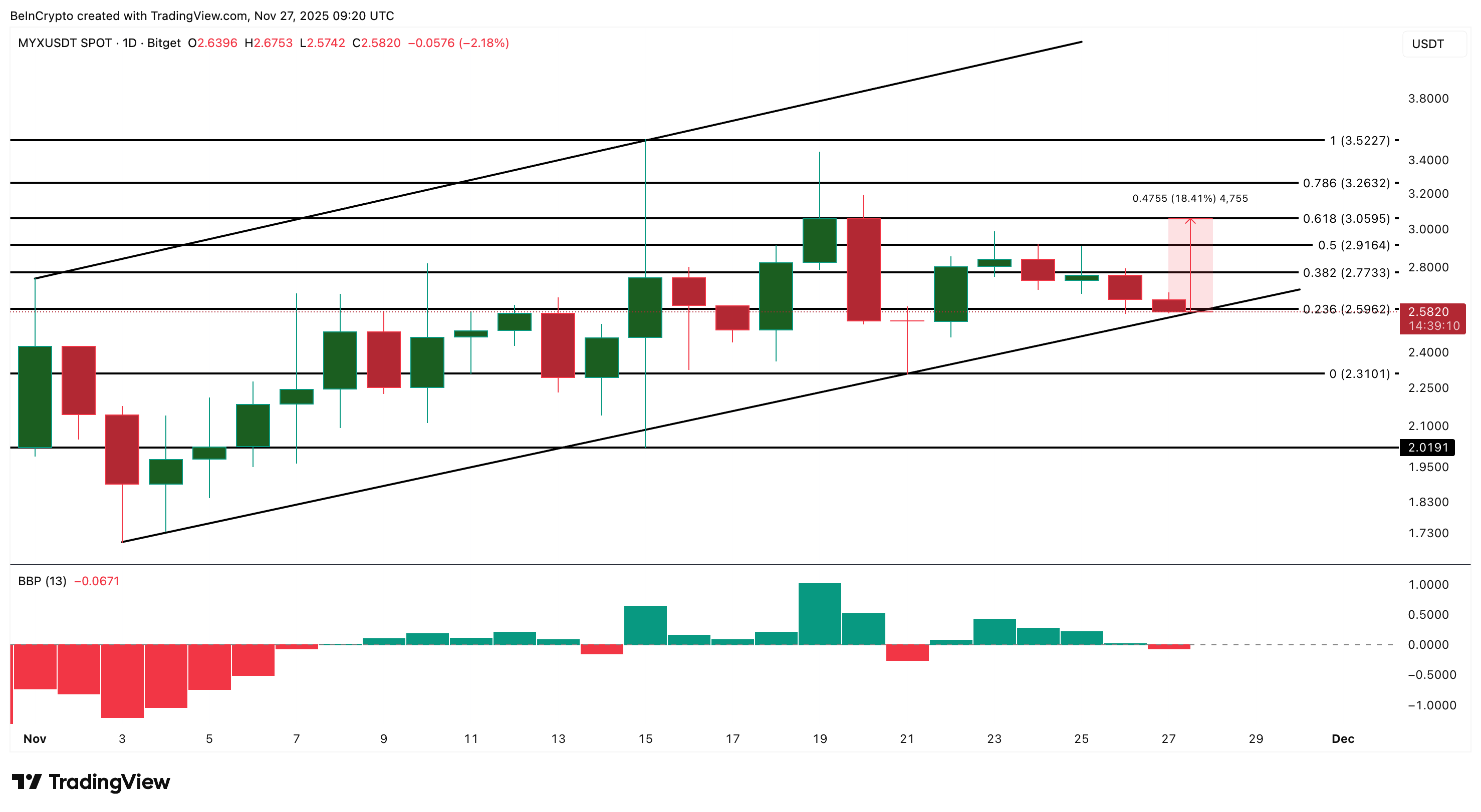 3 Altcoins to Watch for Potential Binance Listing in December 2025