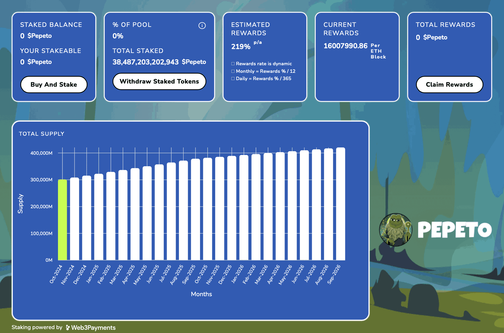 When Does Pepeto Launch? Key Dates, Timeline &amp; Updates
