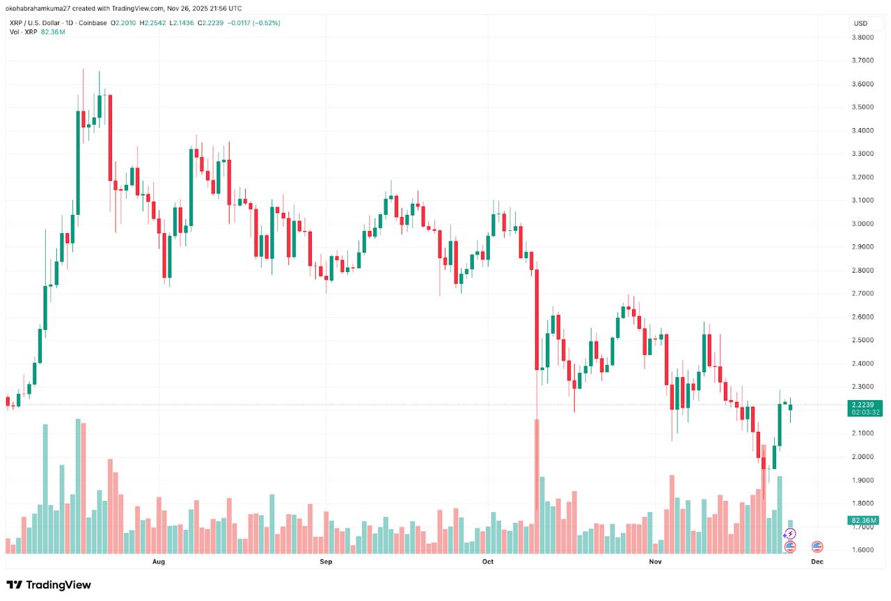XRP Price Prediction: Crypto-Friendly Fed Chair Rumors; Is DeepSnitch AI the 50x Pick?