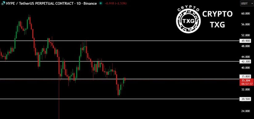 Hyperliquid Price Prediction: HYPE Attempts a Rebound as Indicators Flip and Order Books Strengthen