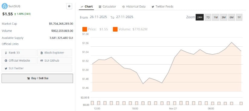 Sui (SUI) Price Prediction: Can Sui Rally Toward .70 as Liquidity Clusters Continue to Tighten?