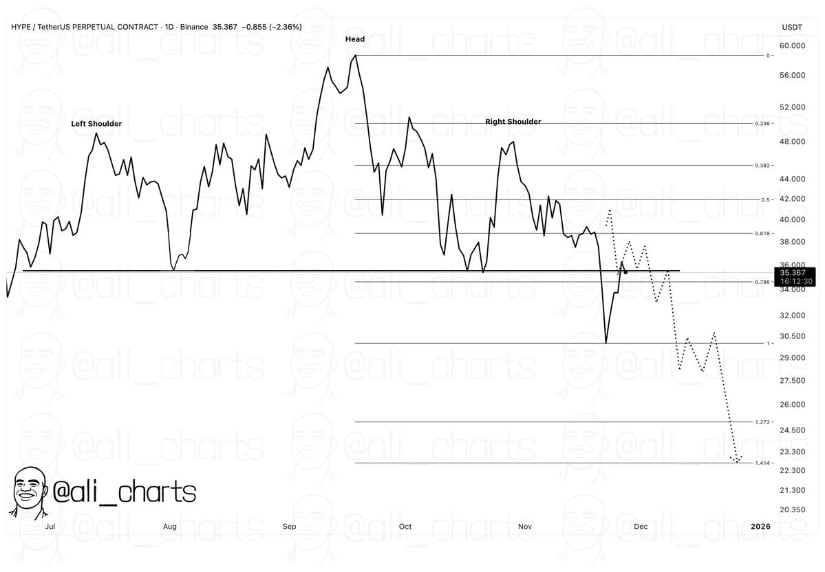 Hyperliquid Price Prediction: HYPE Attempts a Rebound as Indicators Flip and Order Books Strengthen