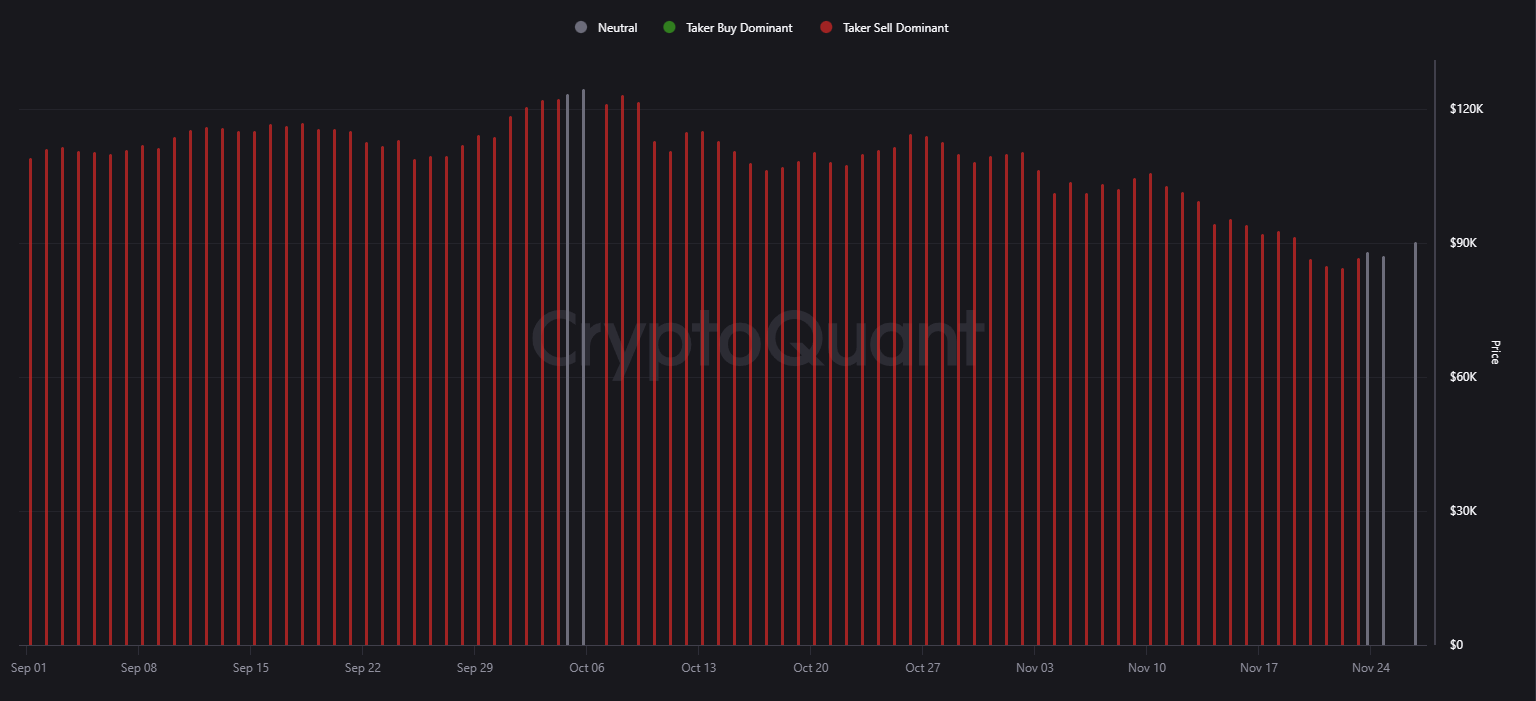 BitMine’s Tom Lee and On-Chain Data Signal a Big December Move for Bitcoin