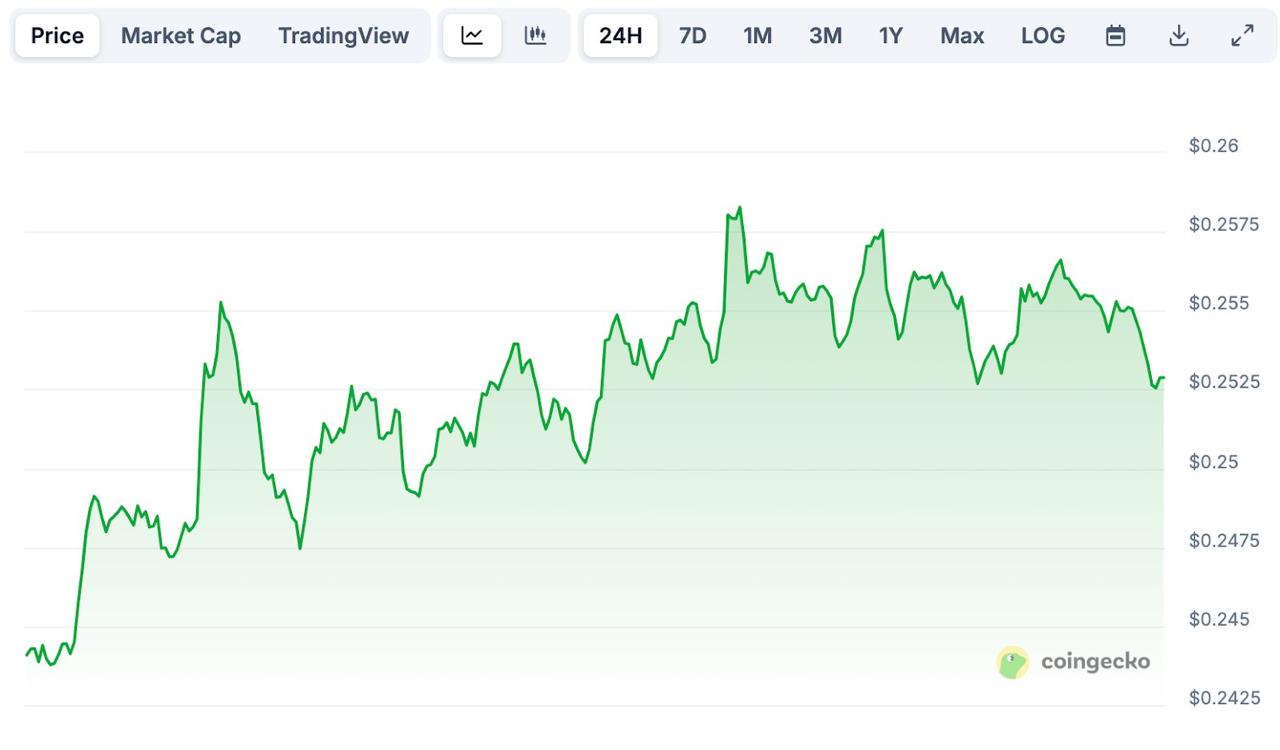 PI Explodes 10% Ahead of Mysterious Nov 28 Update — While Mono Protocol Rockets Through Black Friday With a .54M Presale Run