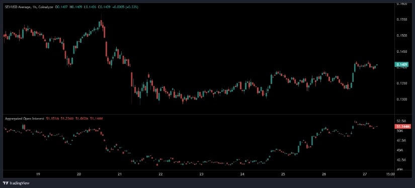 SEI Price Prediction 2026: Reclaims <img.14 as Technicals Warn of Persistent Downtrend