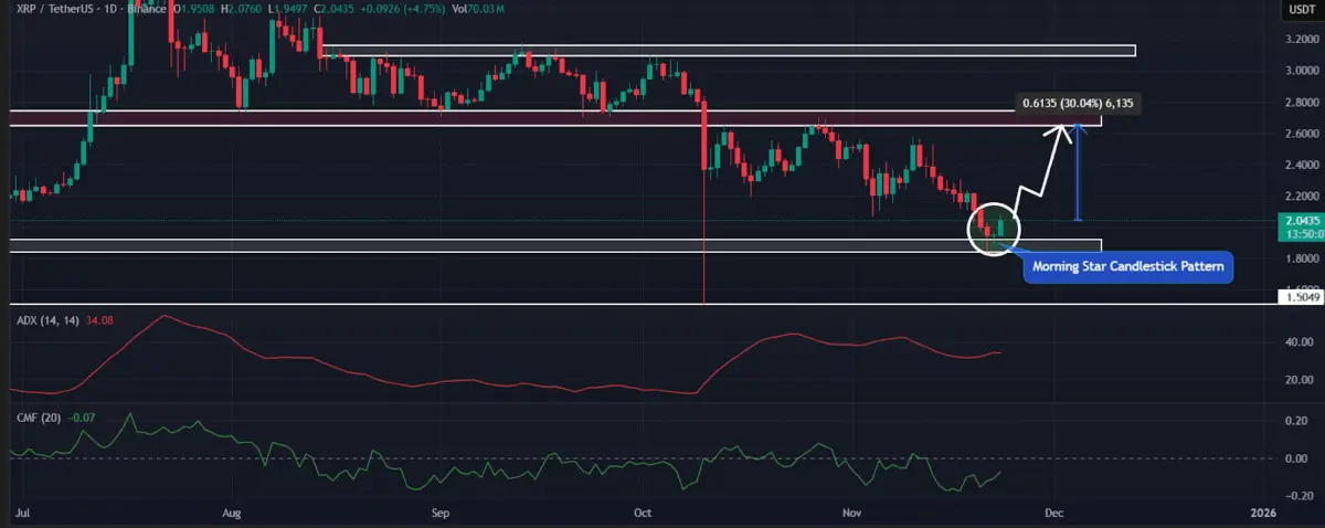 Ripple (XRP) vs. Mutuum Finance (MUTM): Which Is The Best Crypto To Buy Now for 22x ROI?