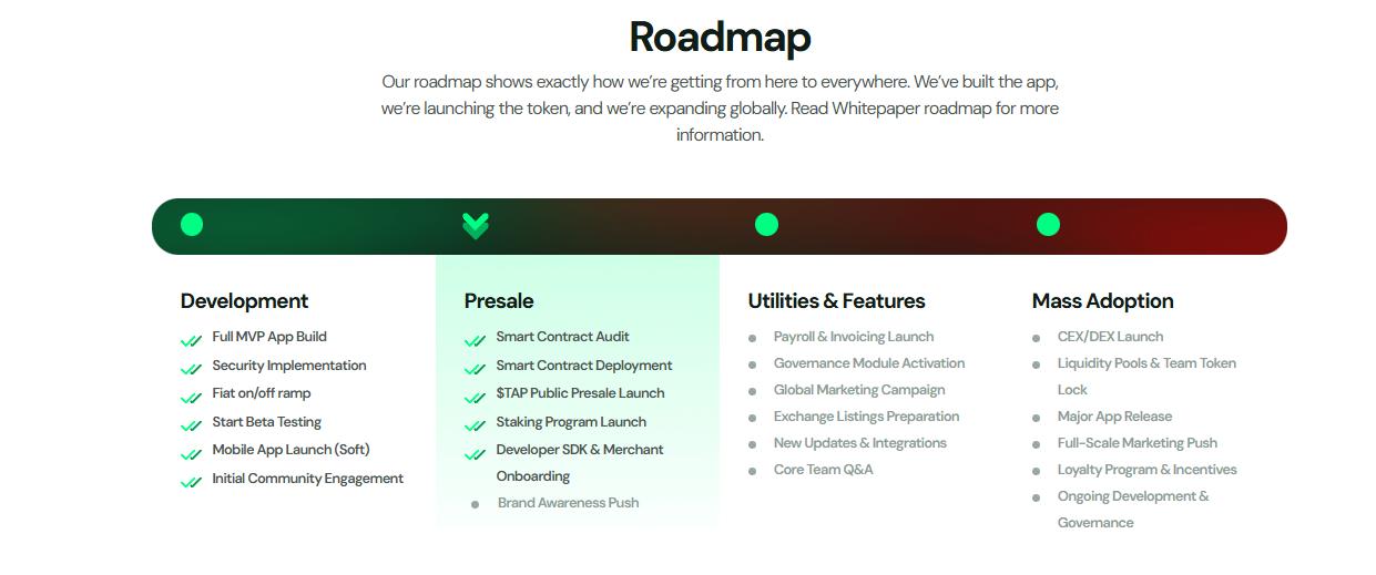 The Best Crypto to Buy This Black Friday? Analysts Point to Digitap ($TAP)