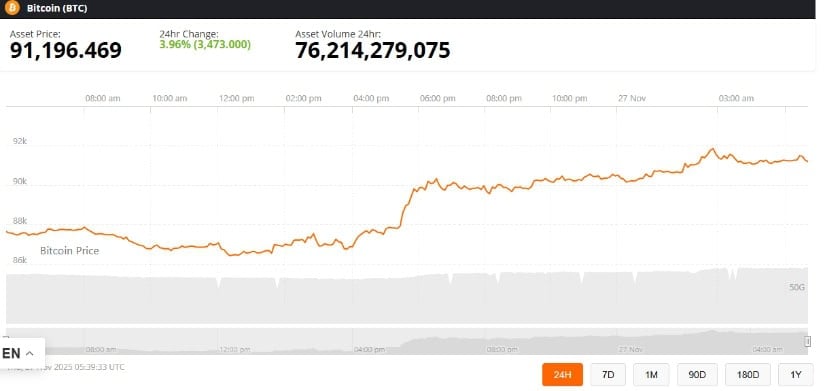Bitcoin Price Prediction: Can BTC Price Still Climb to 2K Despite Near-Term Downside and a Resilient Long-Term Bullish Structure?