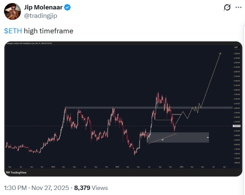Ethereum Price Prediction: Will ETF Inflows and Breakout Strength Drive ETH Price Toward the ,000 Target?