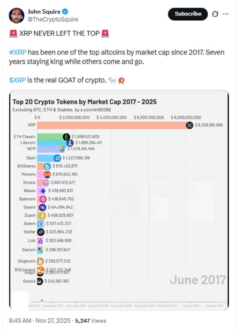 XRP Price Prediction: Can XRP Hold Above the .18 Support Amid Volatility and Institutional Activity?