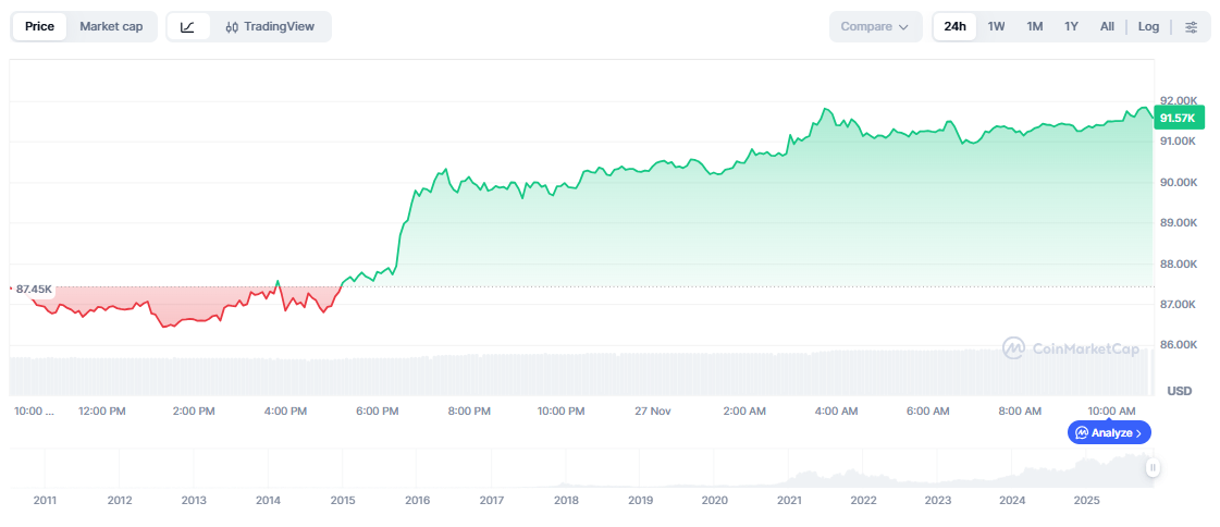 Altcoins to Buy Now: Why Bitcoin’s Rebound Is Fueling the Next Wave of Presale Breakouts