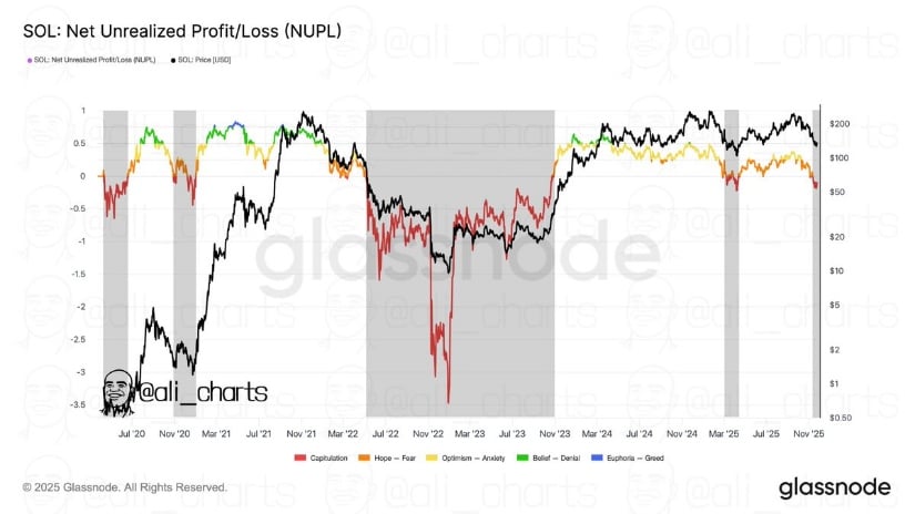 Solana Price Prediction: SOL Eyes 2–5 Liquidity After Reclaiming Mid-Range Support