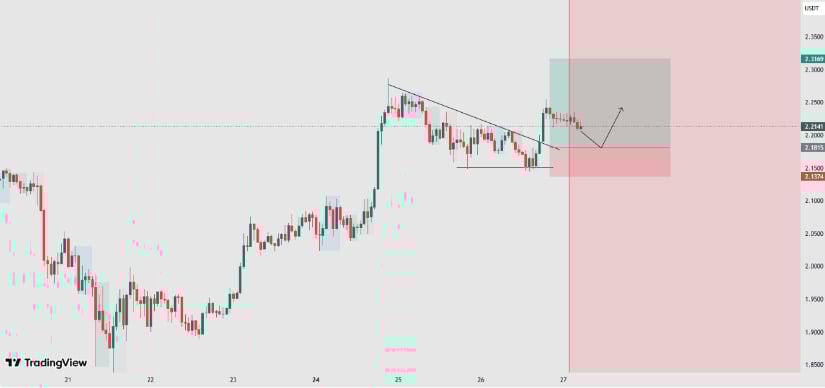 XRP Price Prediction: Can XRP Hold Above the .18 Support Amid Volatility and Institutional Activity?