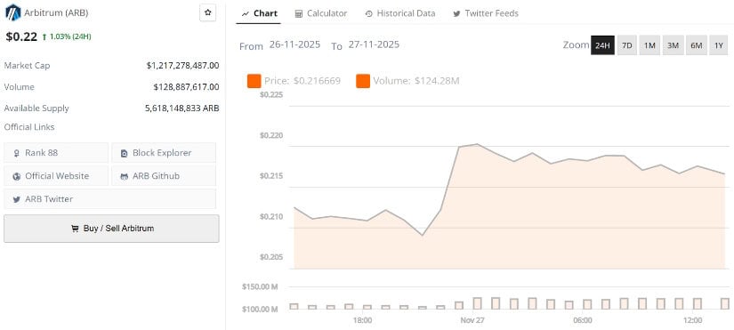 Arbitrum (ARB) Price Prediction: ARB Holds Critical Demand Zone as Traders Watch for a Break Above <img.25