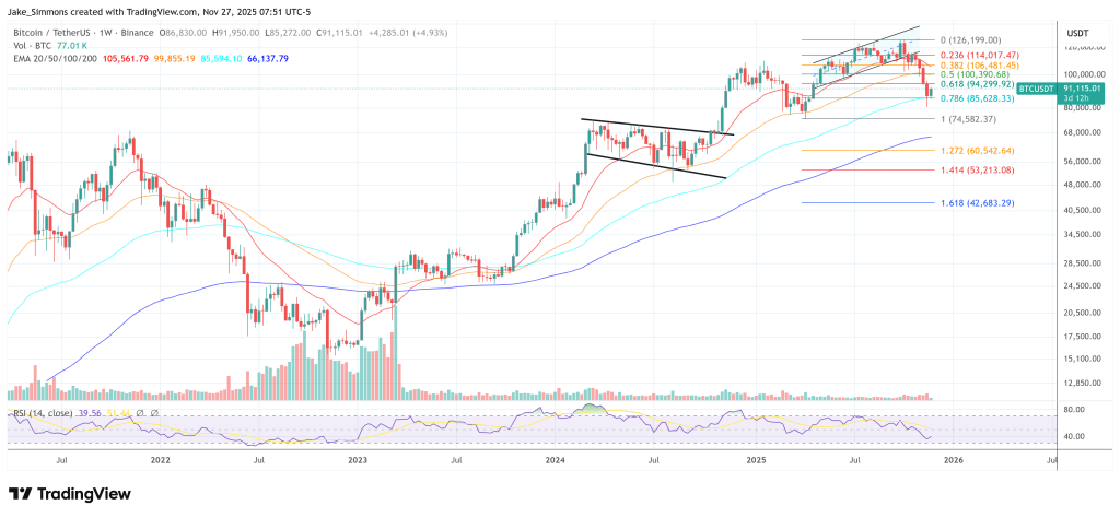 30% Of Crypto Market Makers Got Wiped, Mike Novogratz Says 30% Of Crypto Market Makers Got Wiped, Mike Novogratz Says