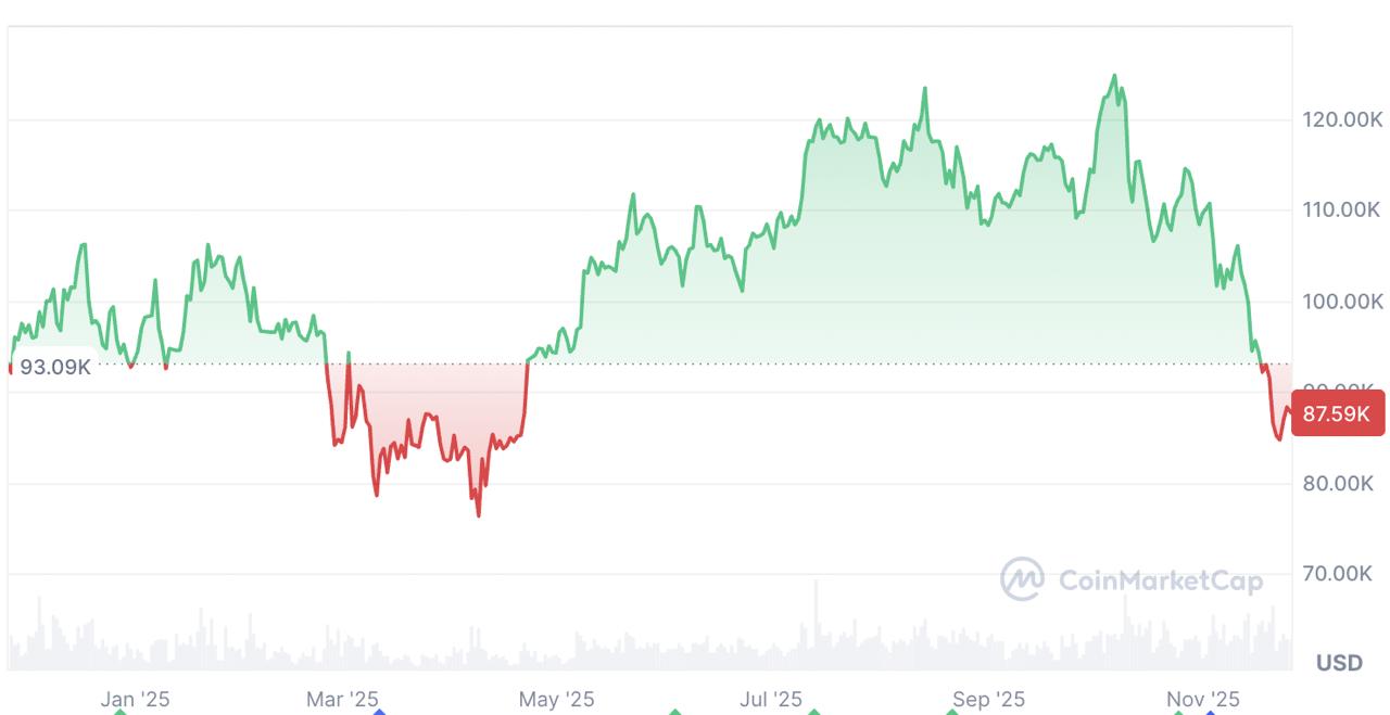 Cardano Price Prediction Slips After BTC Drop, But DeepSnitch AI Presale Surges 64% on Early Demand Cardano Price Prediction Slips After BTC Drop, But DeepSnitch AI Presale Surges 64% on Early Demand