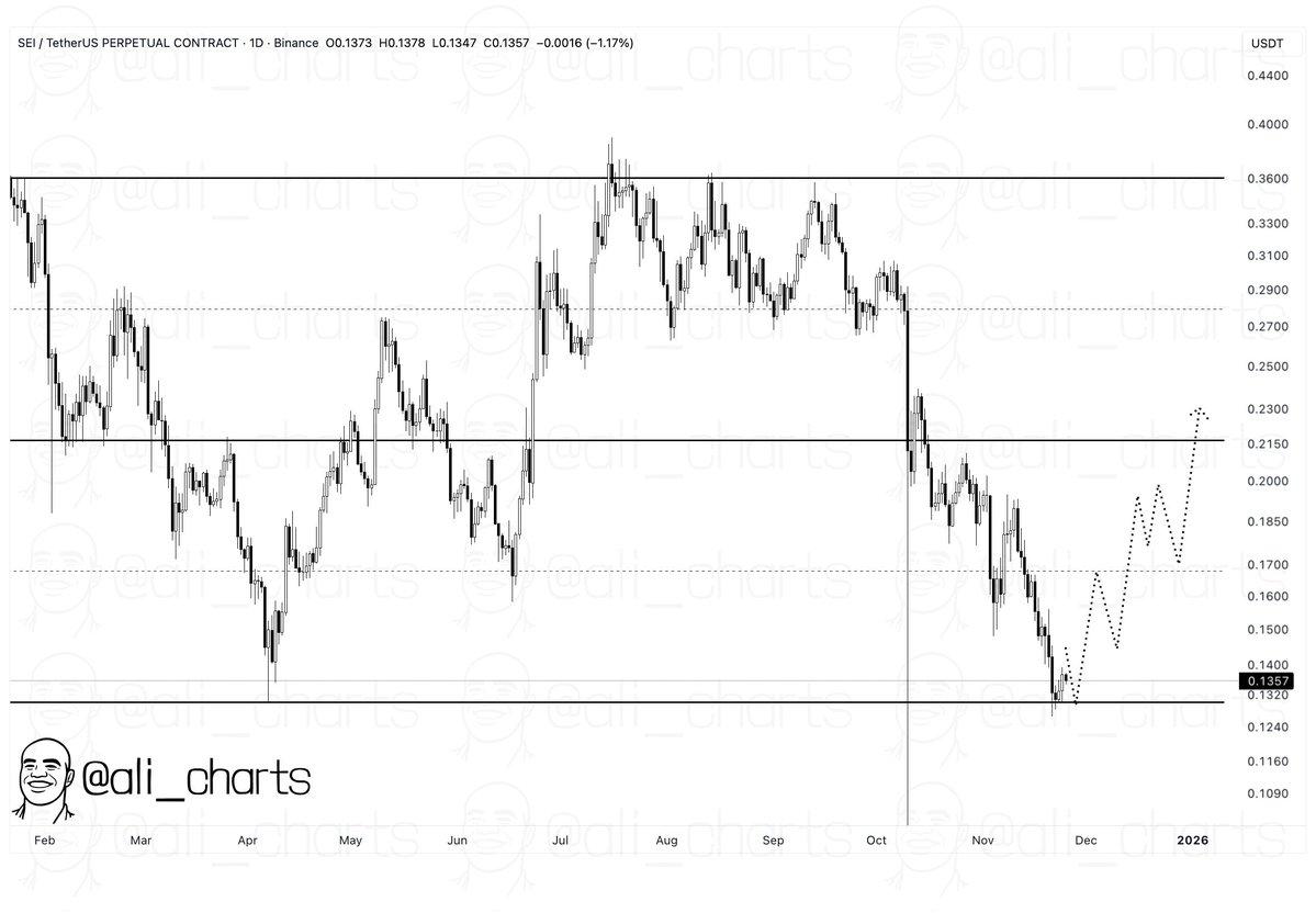 Which is the Best Altcoin to Buy Now? SEI Rebounds, Tapzi Expands, DOGE Surges Which is the Best Altcoin to Buy Now? SEI Rebounds, Tapzi Expands, DOGE Surges