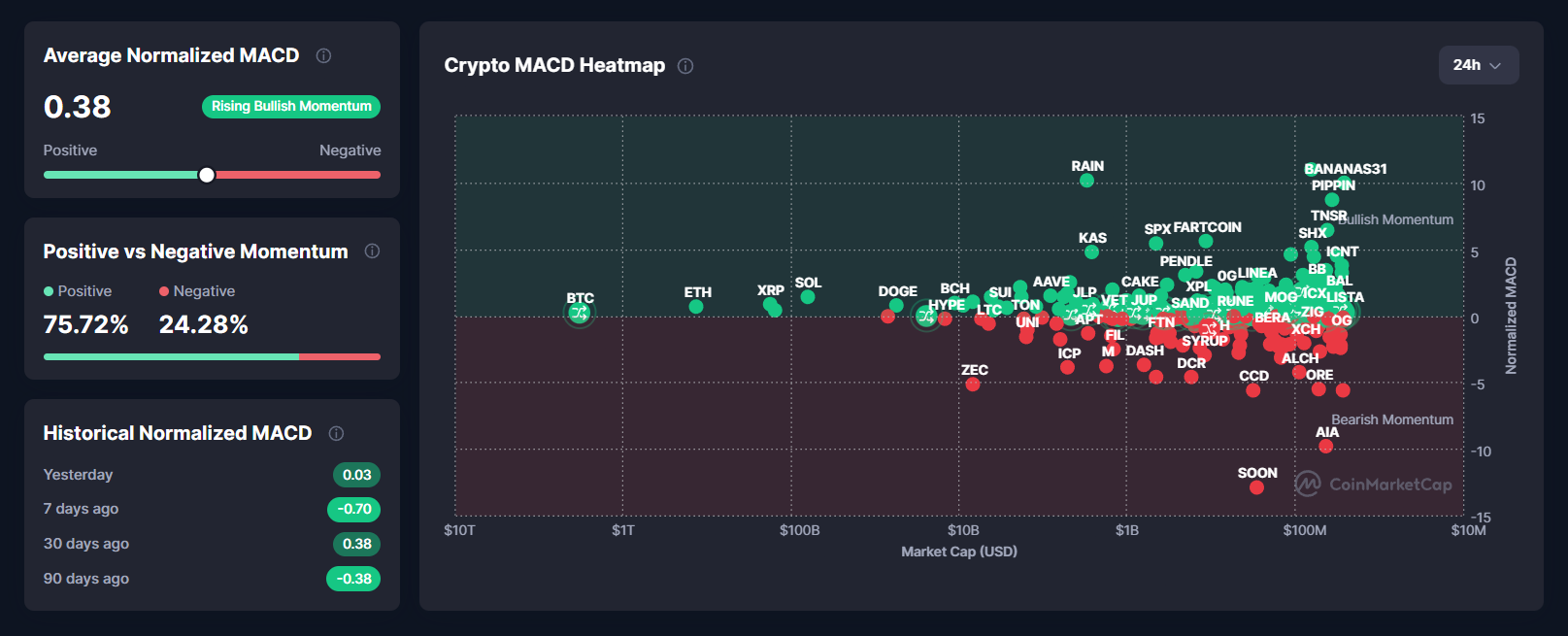 Crypto Market Hints at a Two-Year Post-Thanksgiving Pattern Returning