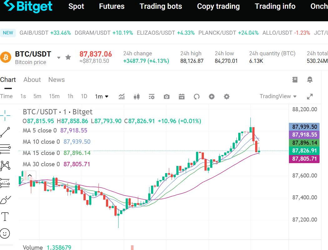 Bitcoin (BTC) Price Prediction Reveals the Next Target as Mutuum Finance (MUTM) Becomes the Top Crypto to Buy Now Bitcoin (BTC) Price Prediction Reveals the Next Target as Mutuum Finance (MUTM) Becomes the Top Crypto to Buy Now